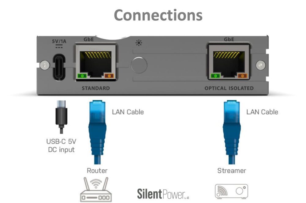 iFi LAN iPurifier Pro connections diagram