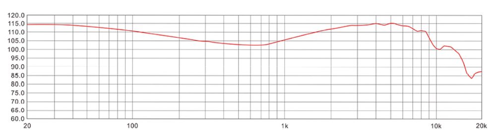 Kinera Freya 2 frequency graph