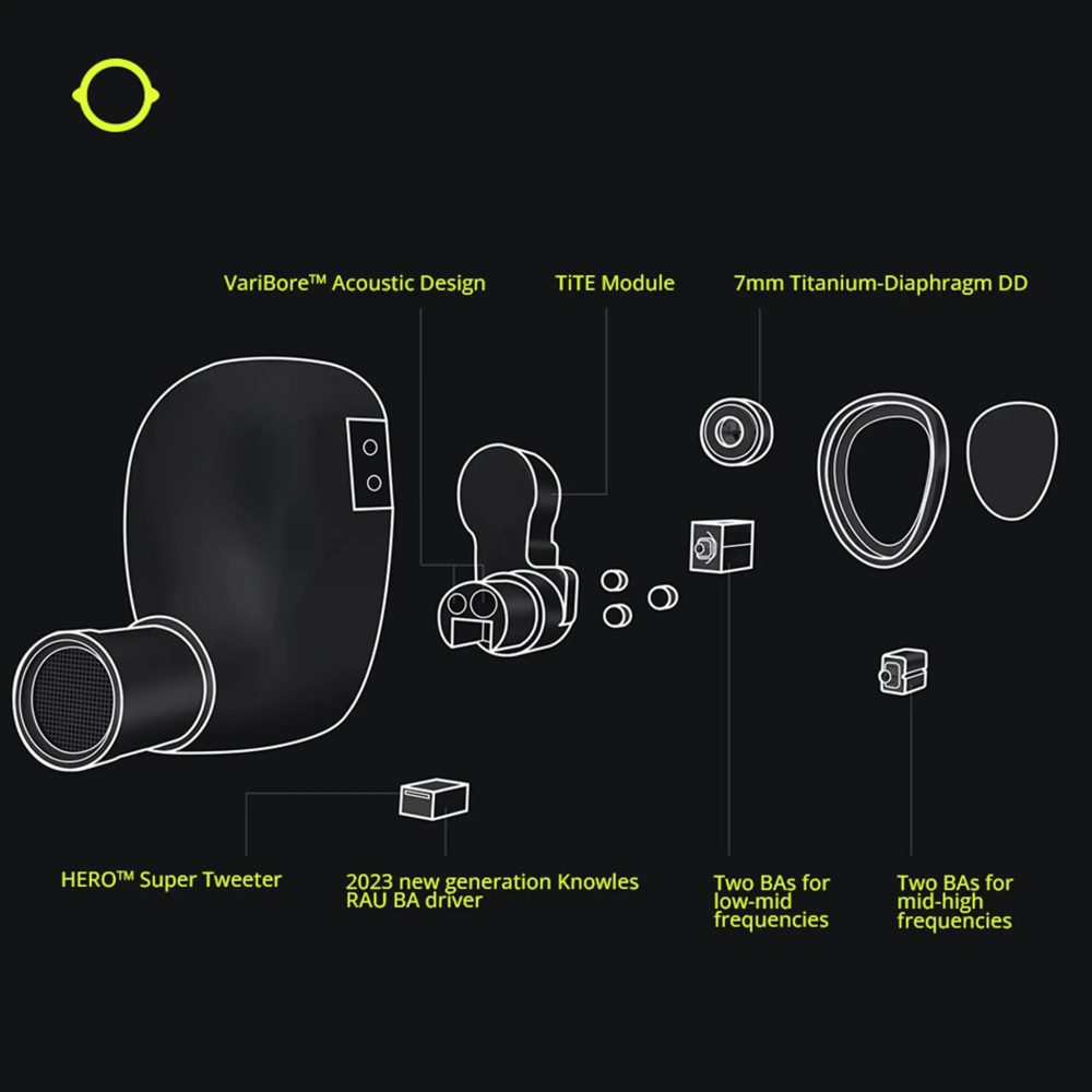 Lime Ears Terra technical features diagram