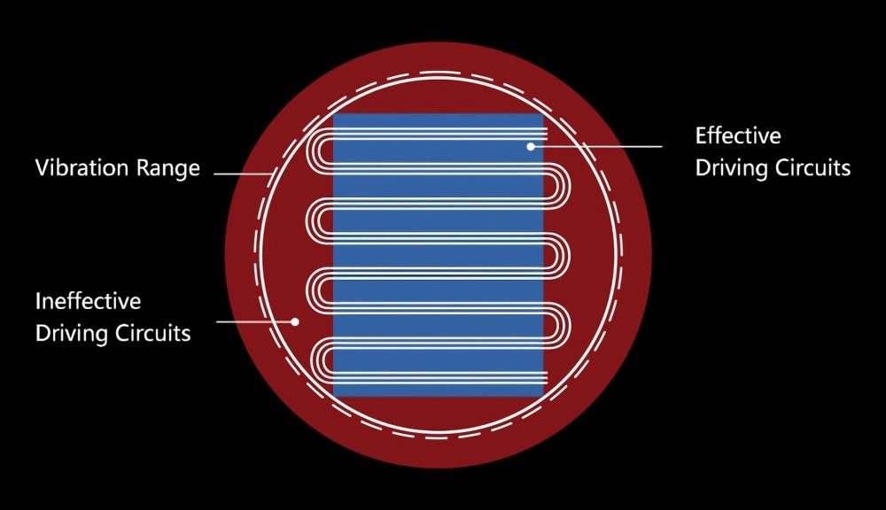 Full drive technology diagram of driver circuit