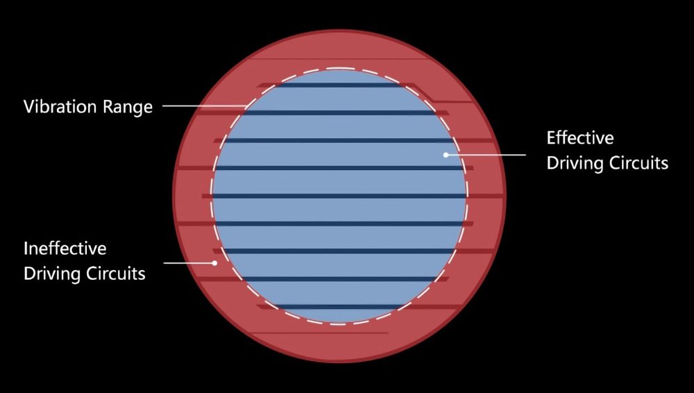 Full drive technology diagram of vibration technology