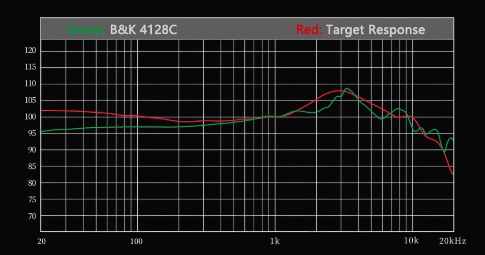 Moondrop COSMO frequency response graph compared to target range