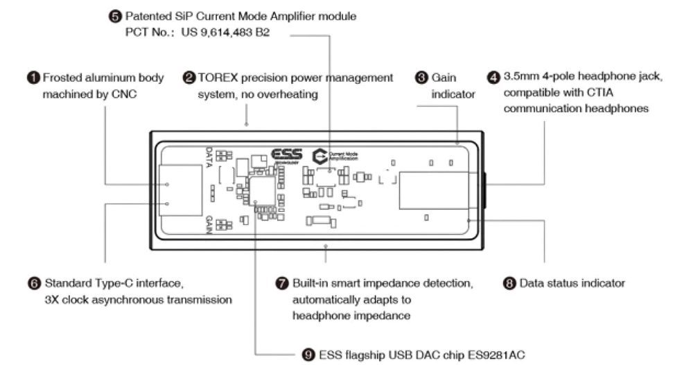 Questyle M12i internal components diagram