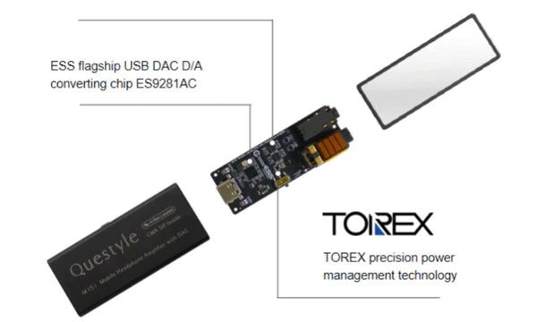 Questyle M15i explosion highlighting TOREX component