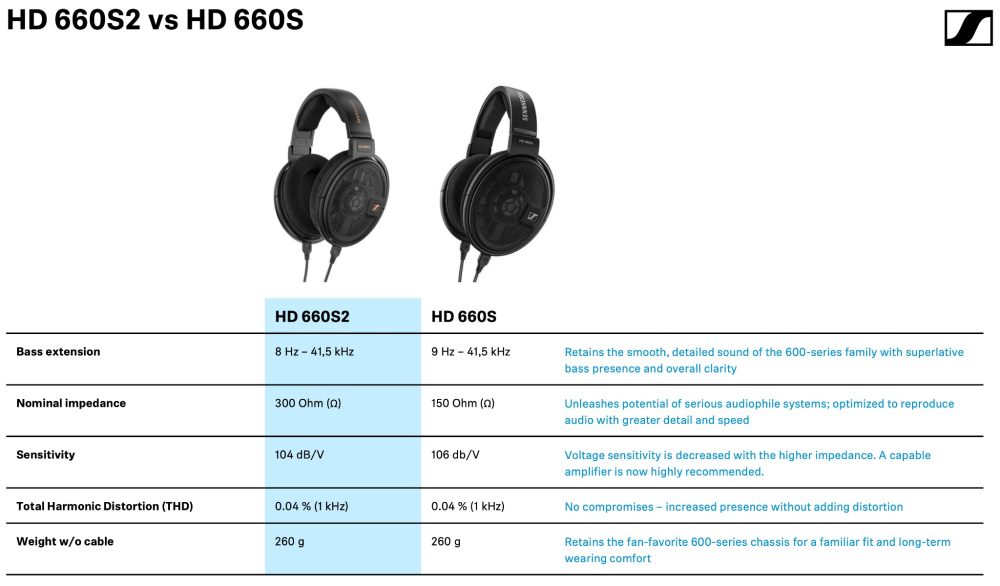 Detailed comparison of technical differences between HD 660S2 and HD 660S