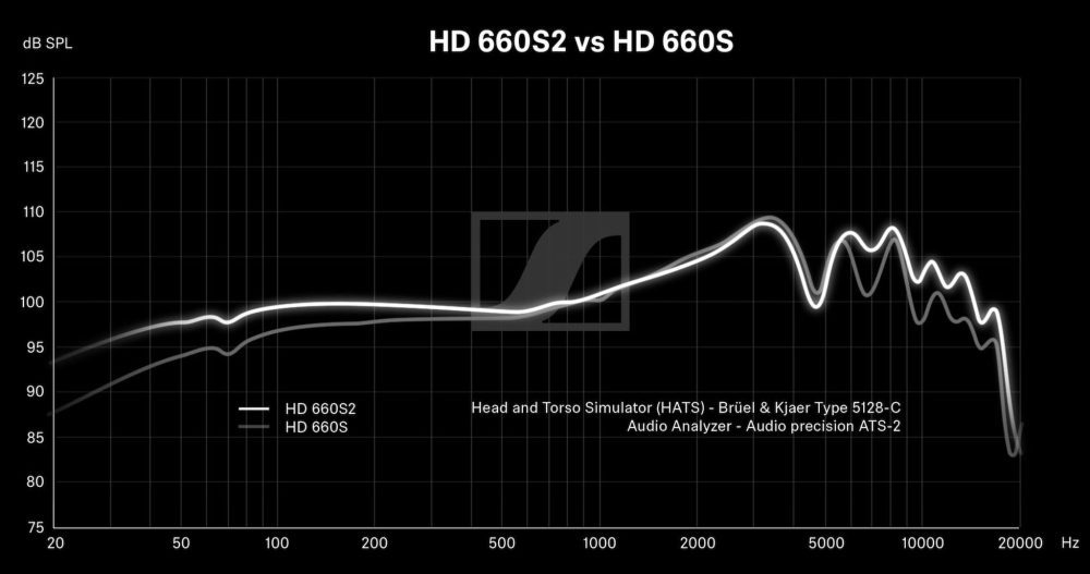 Frequency sound graph of HD 660S2 compared to HD 660S