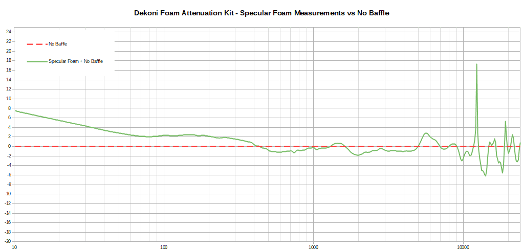 spec vs no baffle